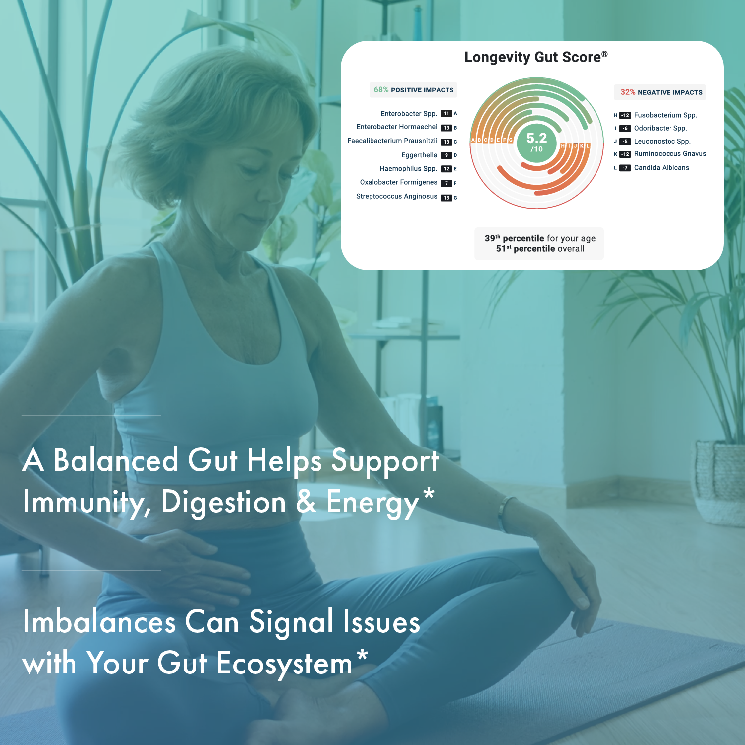 BIOHM Gut Test + Longevity Gut Score® Annual Subscription